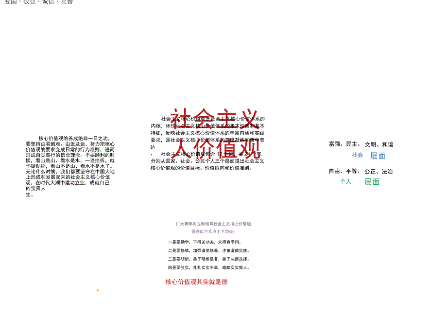 社会主义核心价值观.docx_第1页