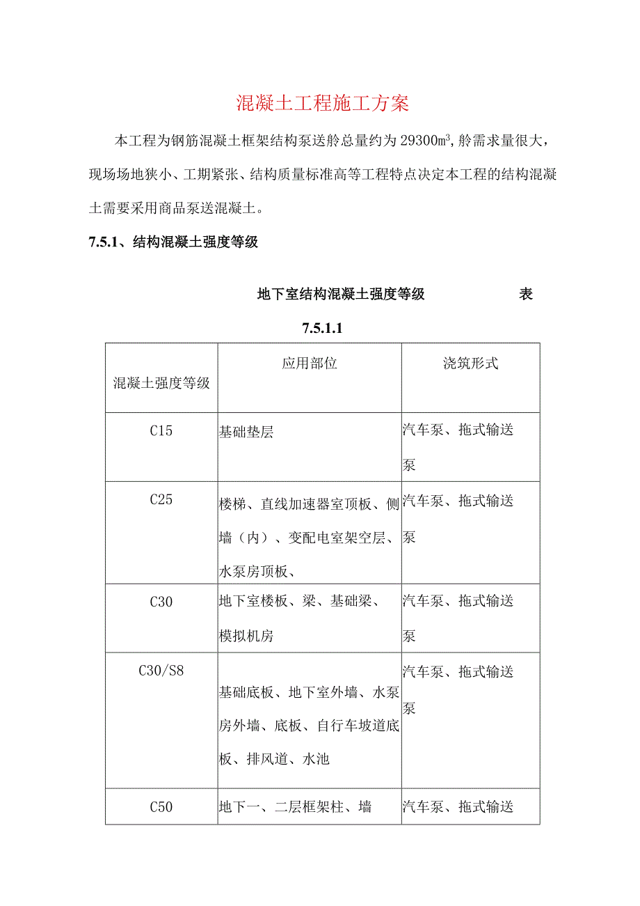 混凝土工程施工方案(2).docx_第1页