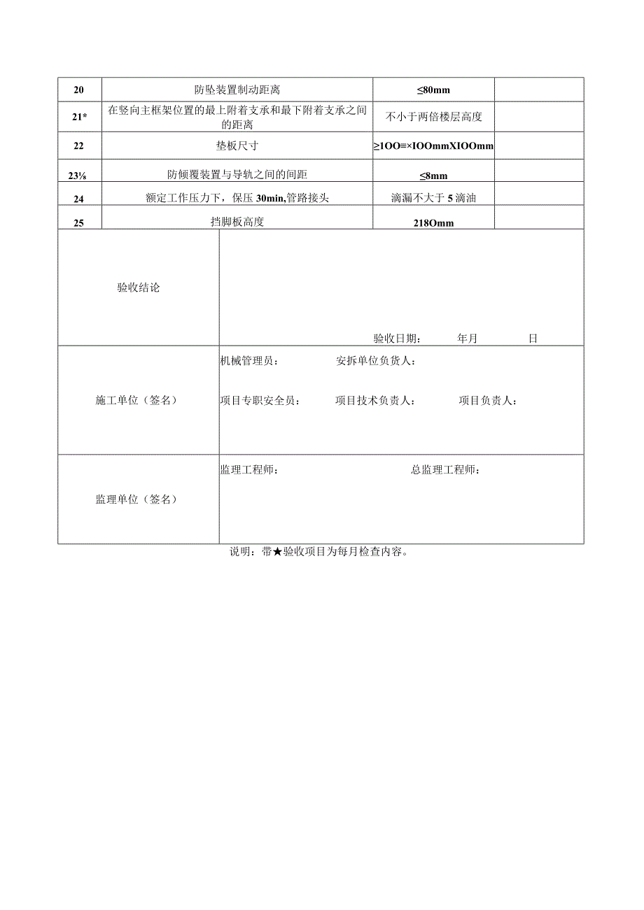 液压升降整体脚手架验收记录表.docx_第2页