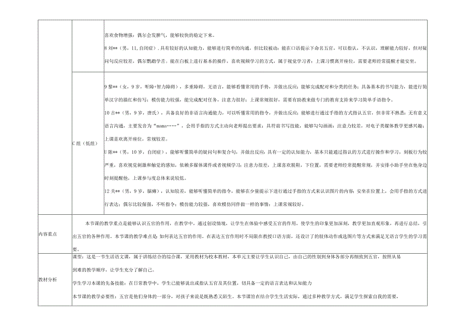 特殊教育：冷潇潇-教案16-《认识五官及功能》.docx_第2页