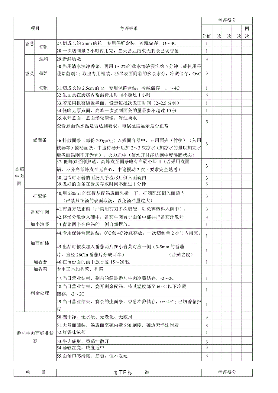 番茄浓香牛肉面加工考核评价标准.docx_第2页