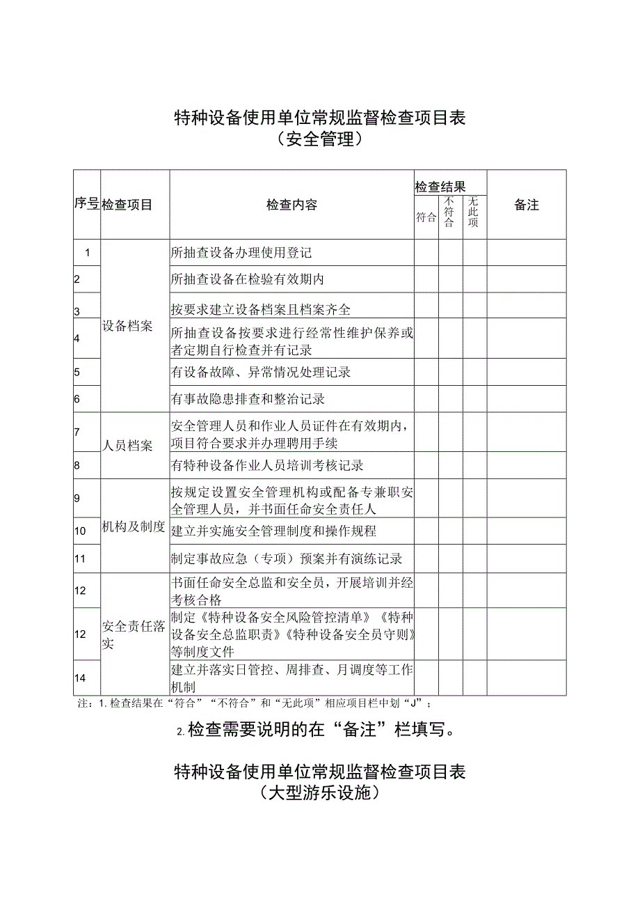 特种设备使用单位常规监督检查项目表.docx_第1页