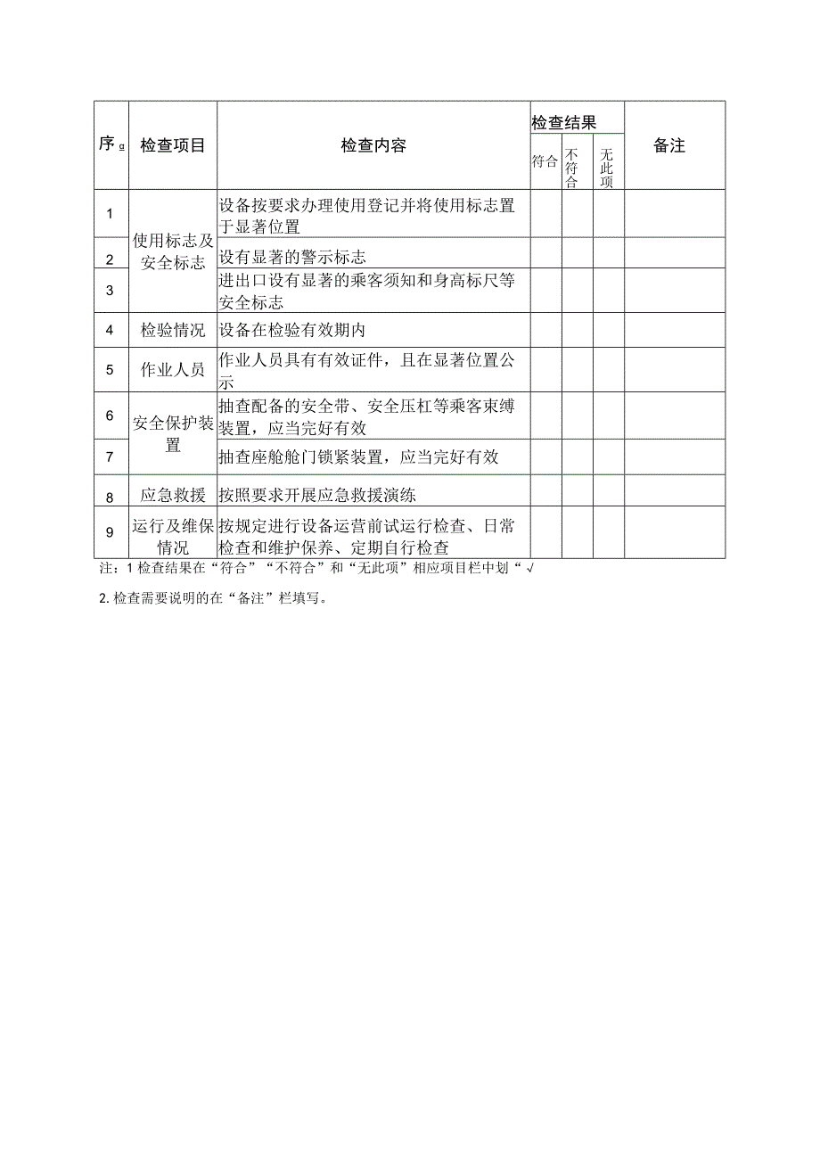 特种设备使用单位常规监督检查项目表.docx_第2页