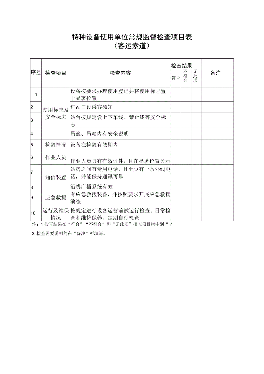 特种设备使用单位常规监督检查项目表.docx_第3页