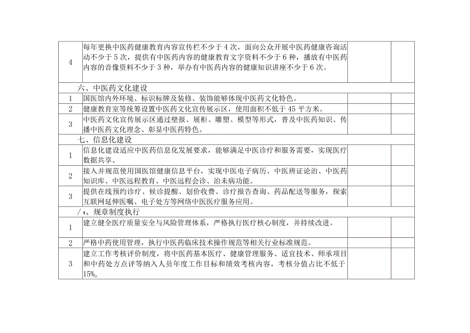 社区卫生服务中心国医馆服务能力达标情况表1-3-10.docx_第3页