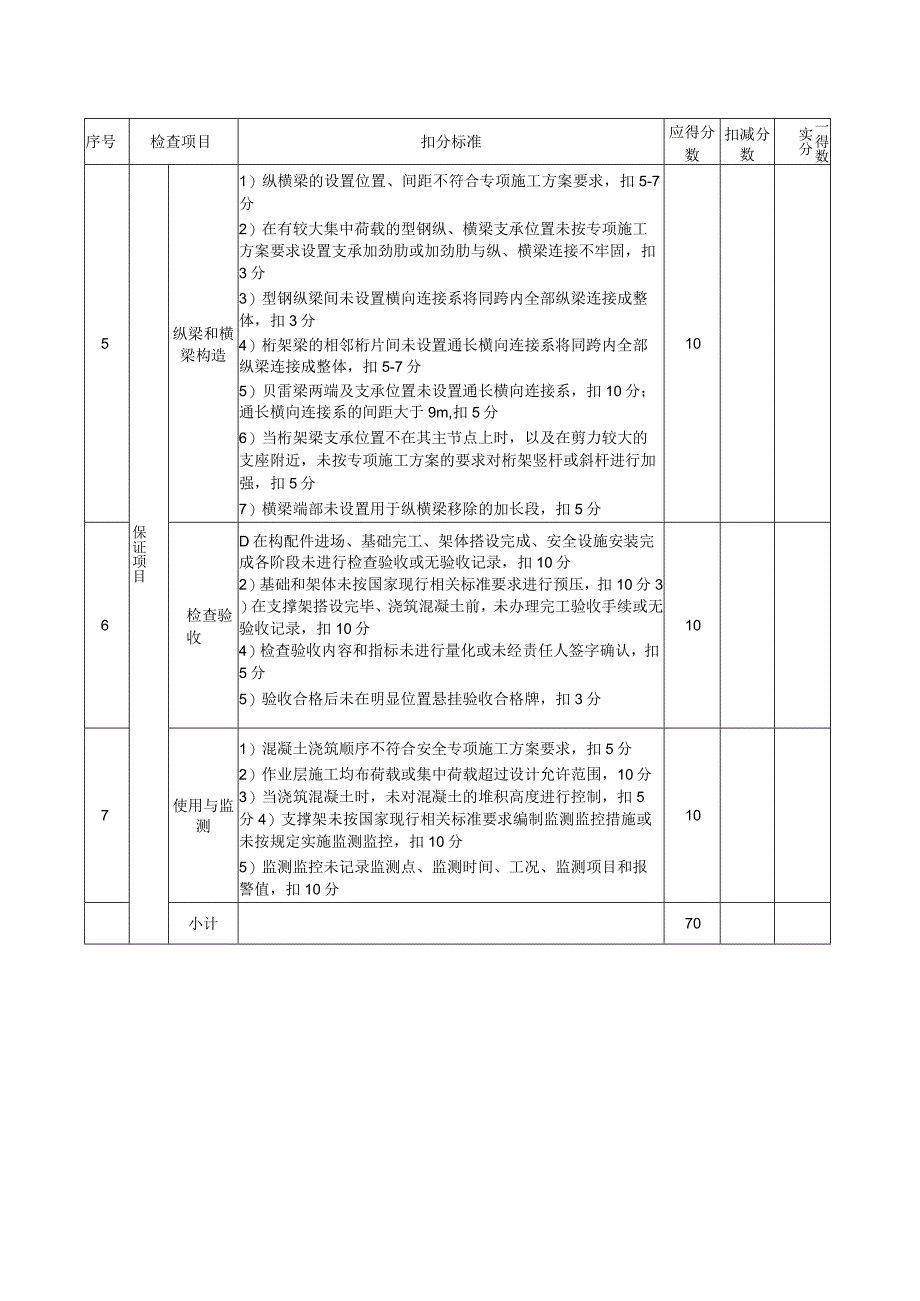 梁柱式模板支撑架检查评分表.docx_第2页