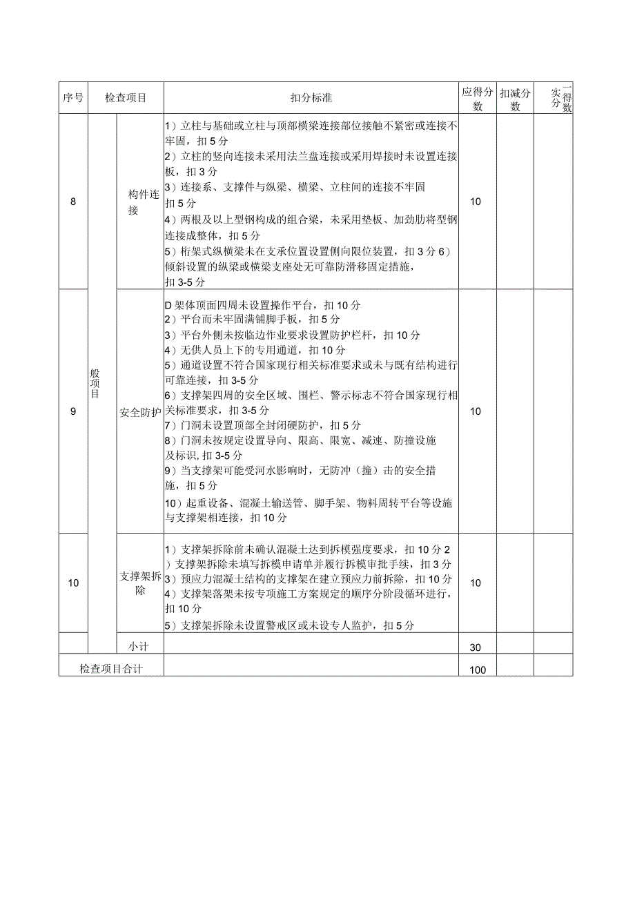 梁柱式模板支撑架检查评分表.docx_第3页