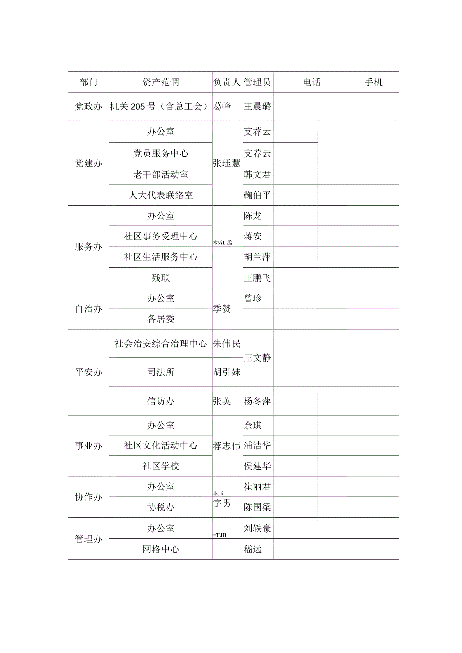 真如镇街道行政国有资产管理责任表.docx_第1页