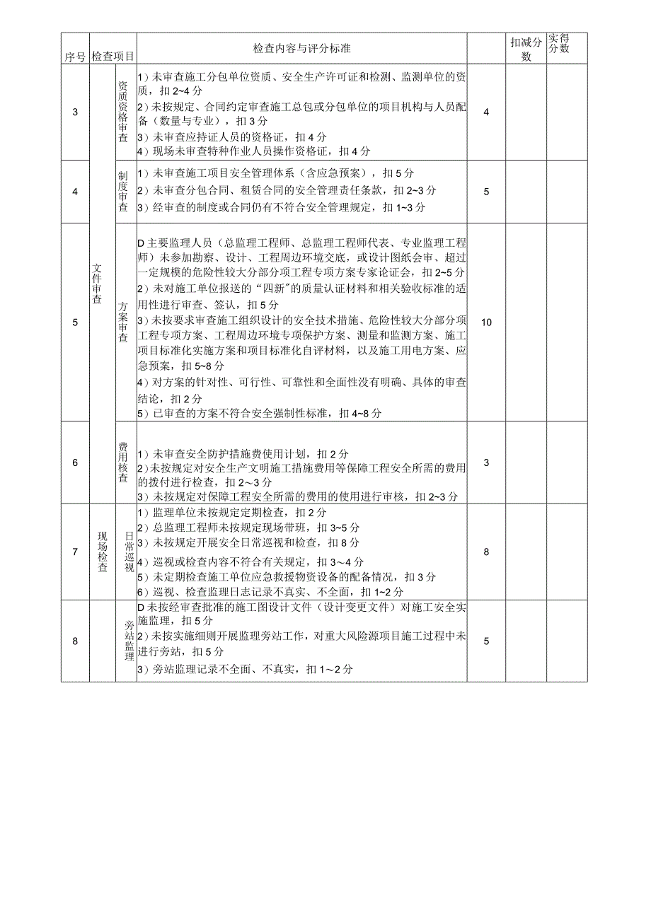 监理单位安全管理评价表.docx_第2页