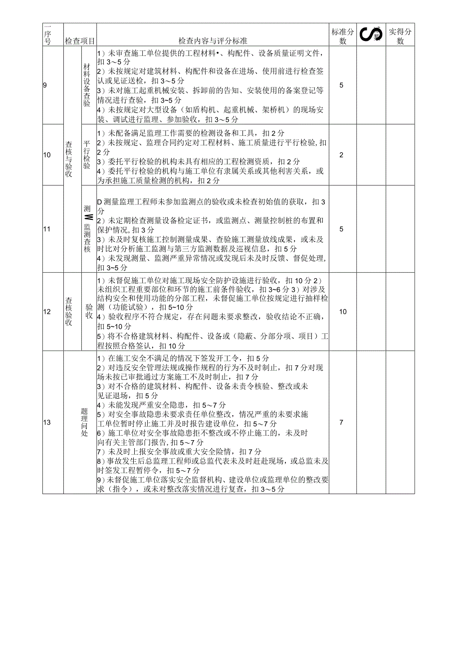 监理单位安全管理评价表.docx_第3页