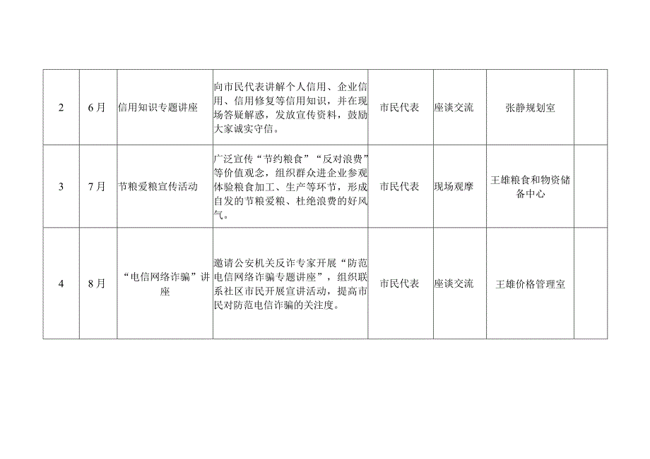 灵武市发展和改革局2023年“为民办实事”开放日活动安排计划表.docx_第2页