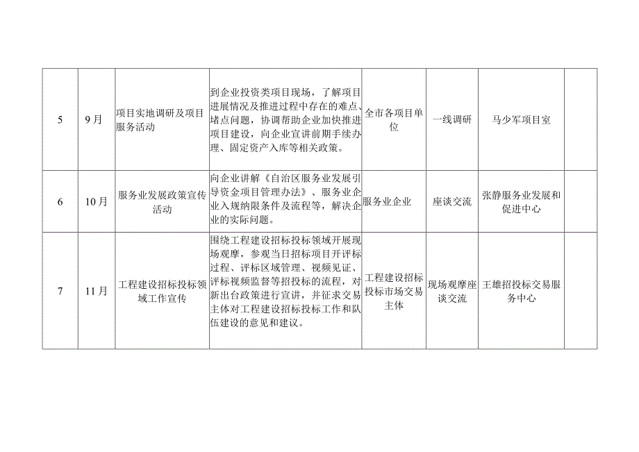 灵武市发展和改革局2023年“为民办实事”开放日活动安排计划表.docx_第3页