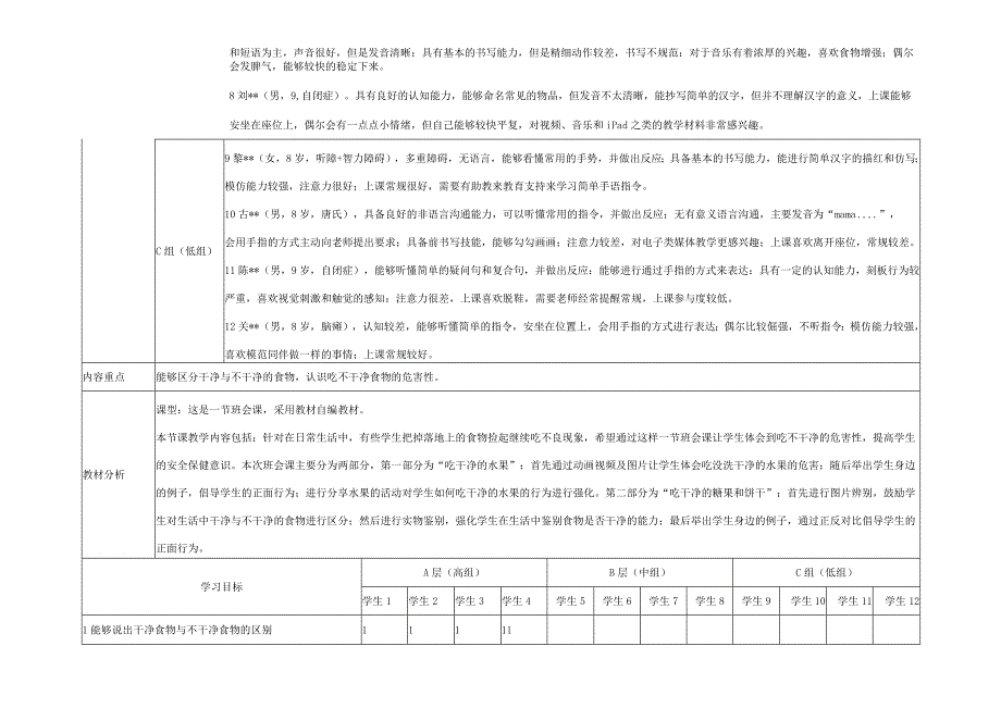 特殊教育：冷潇潇-教案14-《食品安全我知道》.docx_第2页