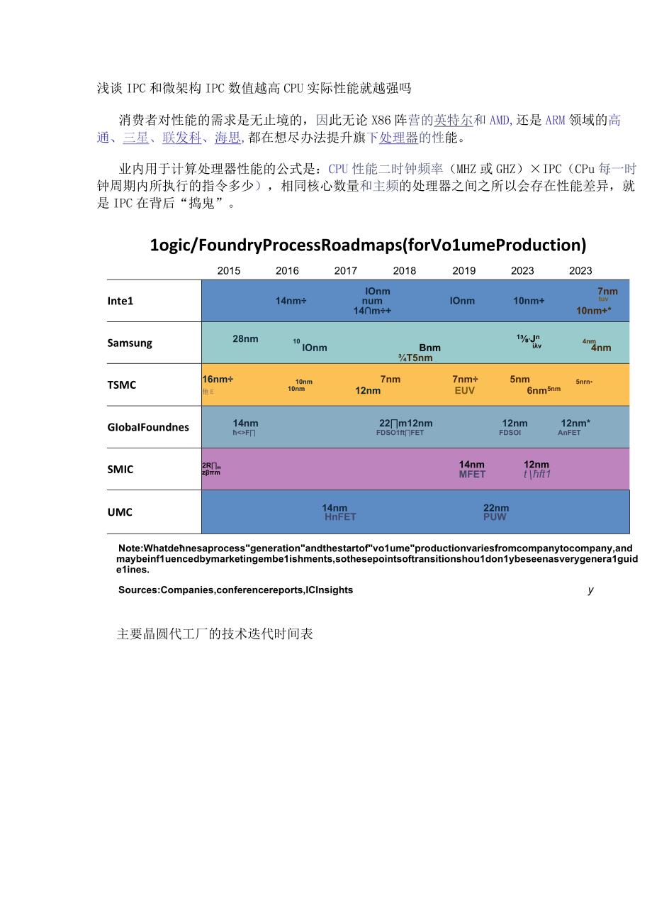 浅谈IPC和微架构 IPC数值越高CPU实际性能就越强吗.docx_第1页