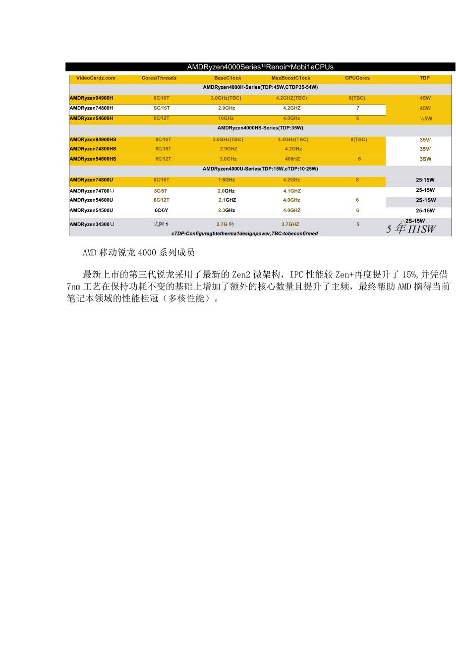 浅谈IPC和微架构 IPC数值越高CPU实际性能就越强吗.docx_第3页