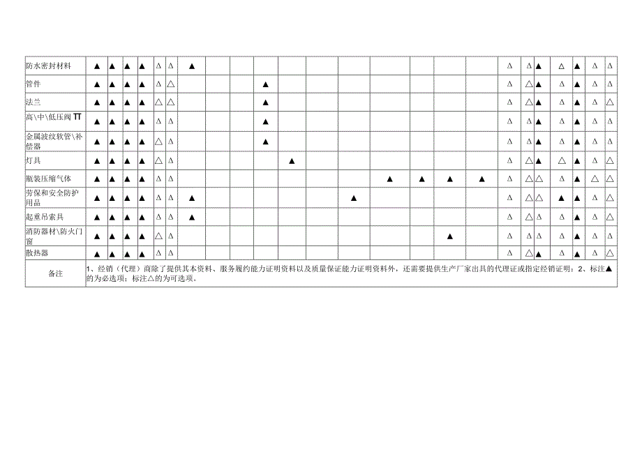 物资供方评价资料汇总(生产性)（2023年）.docx_第2页