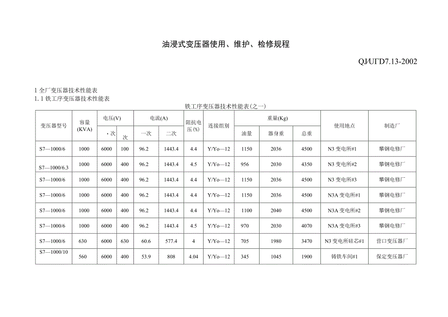 油浸式变压器使用、维护、检修规程.docx_第1页