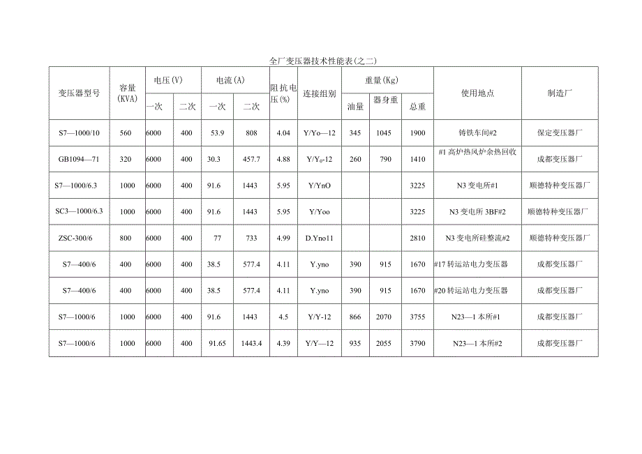 油浸式变压器使用、维护、检修规程.docx_第2页