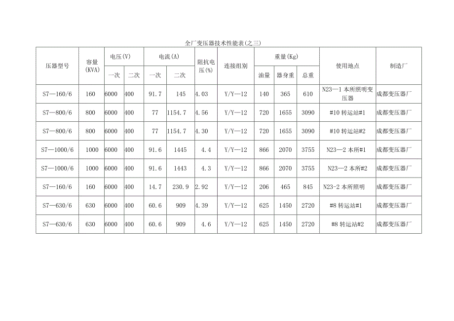 油浸式变压器使用、维护、检修规程.docx_第3页