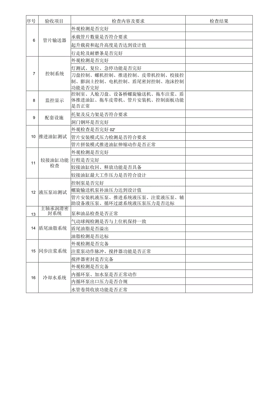 盾构机安装验收表.docx_第2页