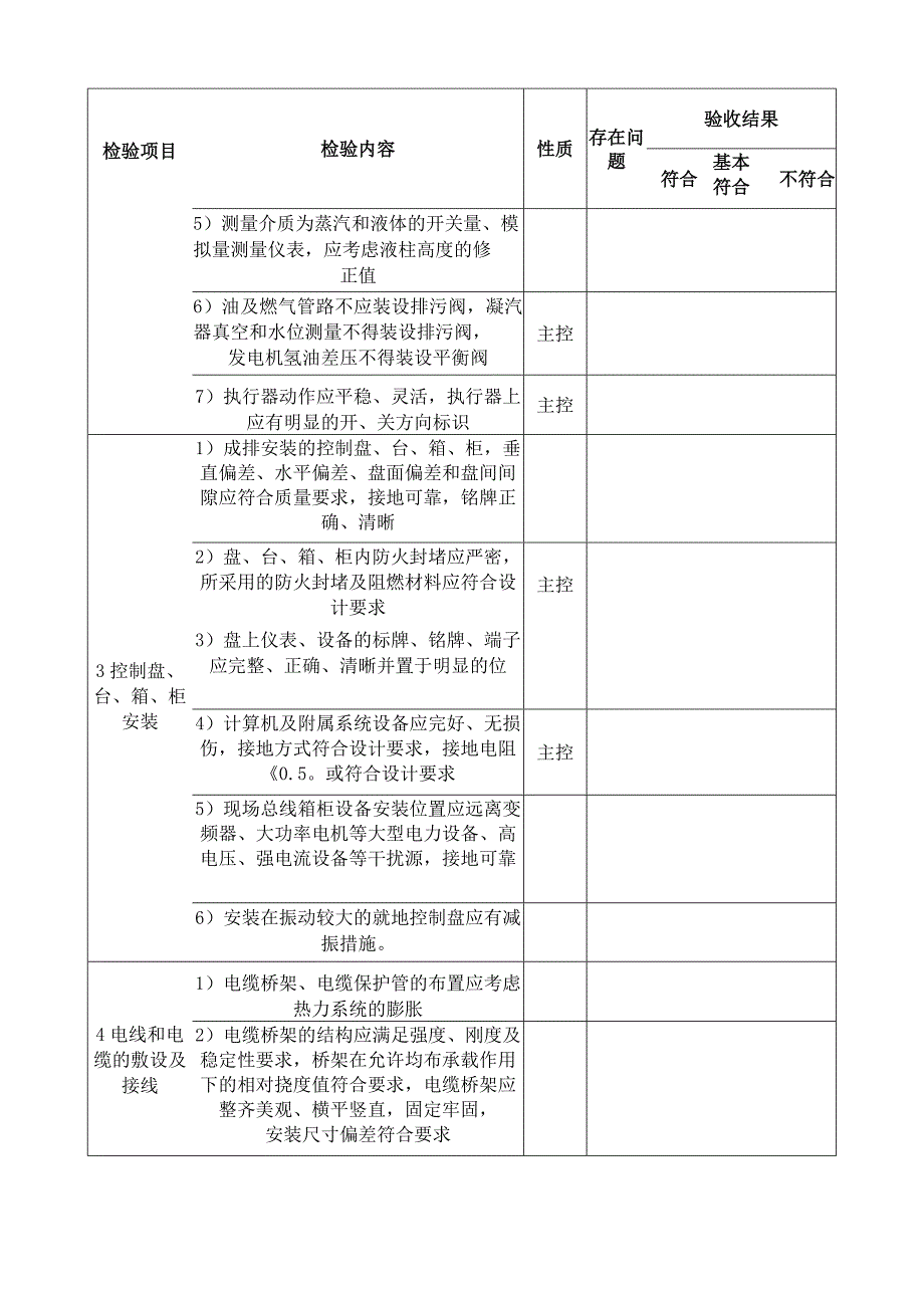 热工仪表及控制装置安装工程质量检查验收表.docx_第2页