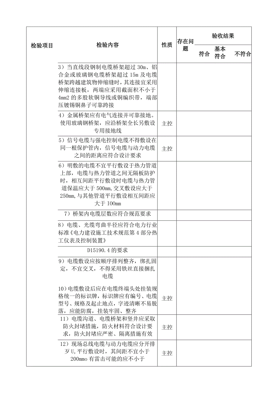 热工仪表及控制装置安装工程质量检查验收表.docx_第3页