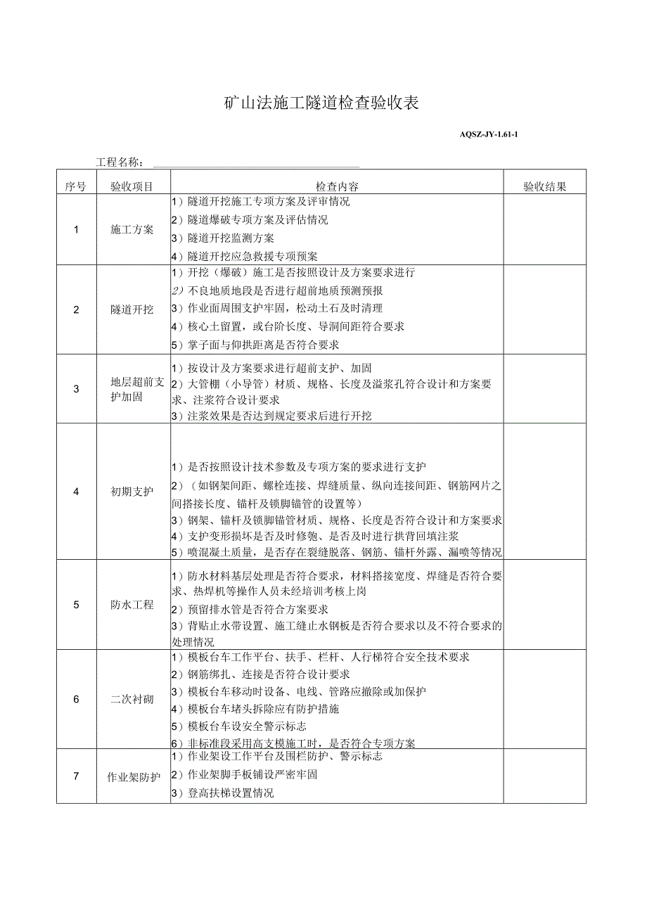 矿山法施工隧道检查验收表.docx_第1页