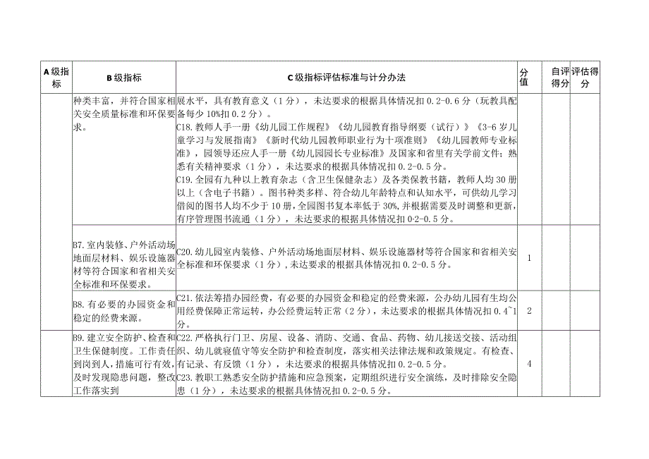 福安市幼儿园办园行为督导评估标准2023年修订.docx_第3页