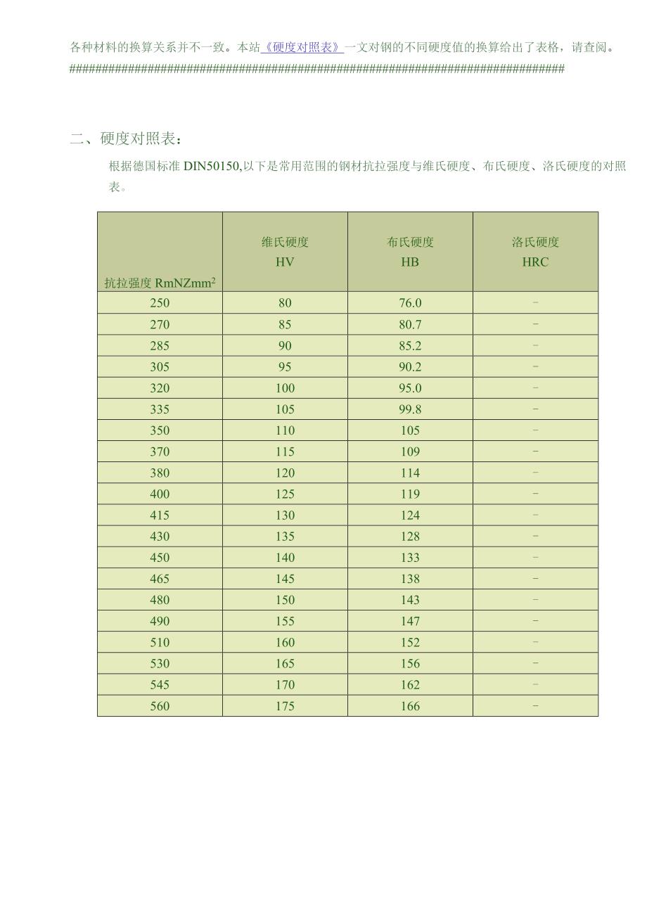 硬度知识(doc75).docx_第2页