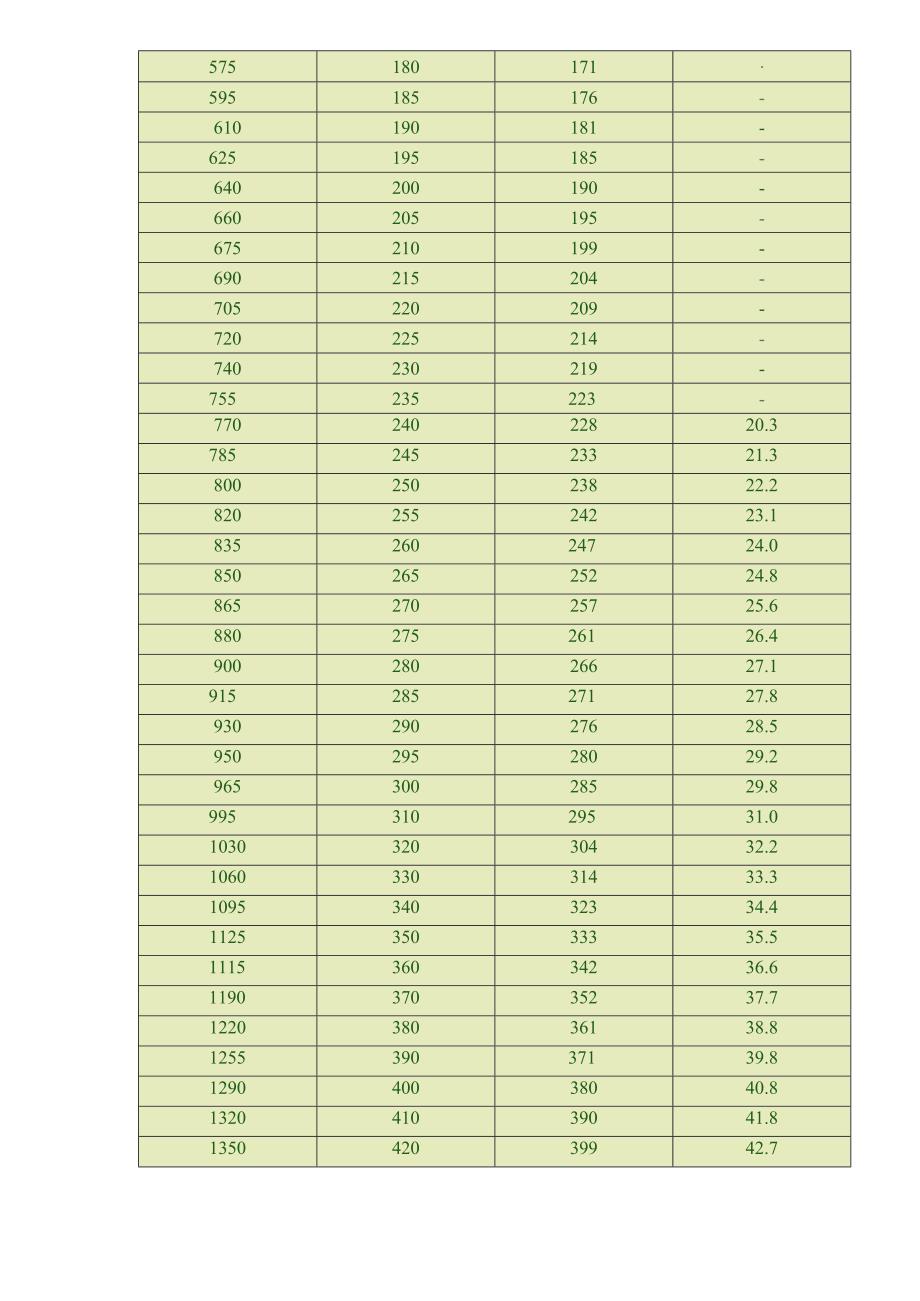 硬度知识(doc75).docx_第3页