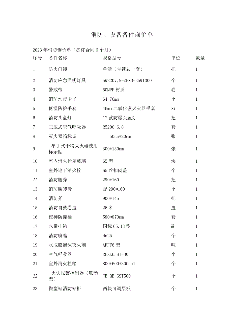 消防、设备备件询价单.docx_第1页