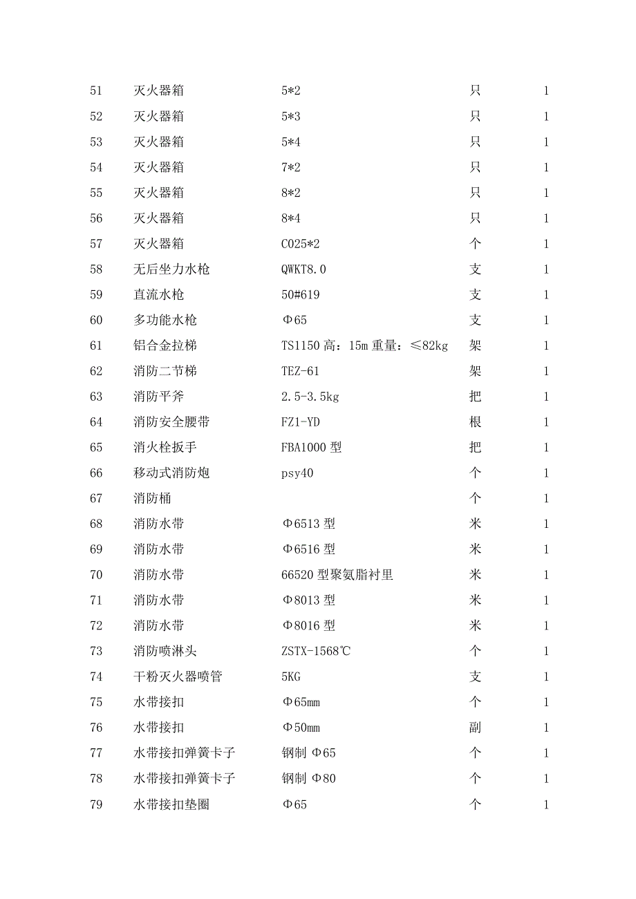 消防、设备备件询价单.docx_第3页