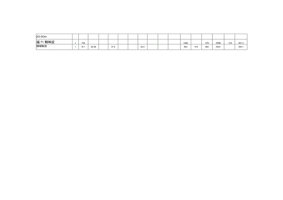 洞群开挖支护工程量汇总表.docx_第2页