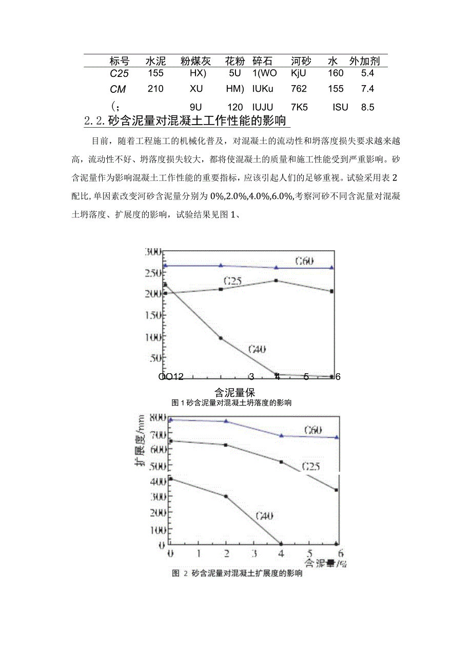 砂含泥量对混凝土性能的影响研究.docx_第3页