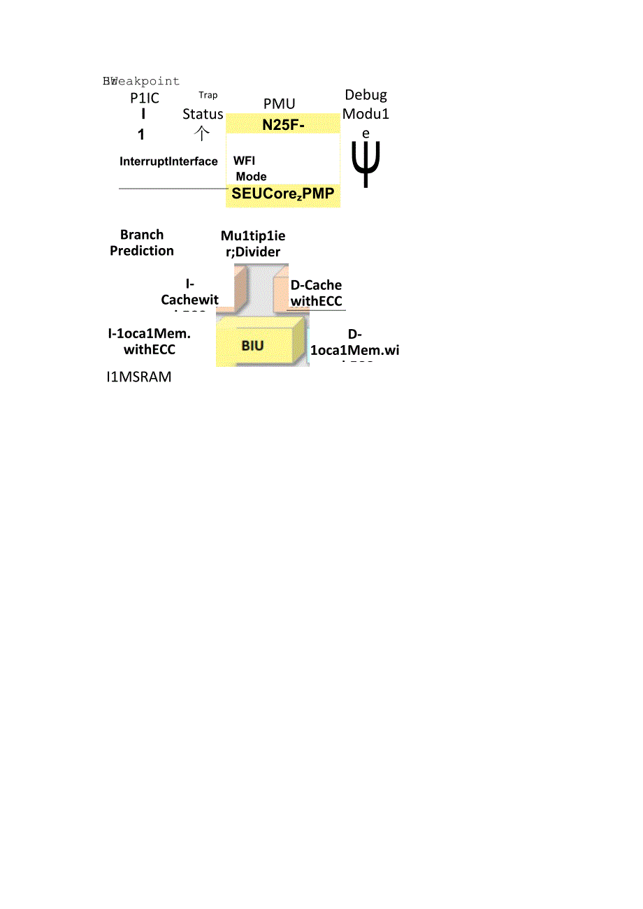 浅析车规级CPU IP和RISC-V的选择.docx_第2页