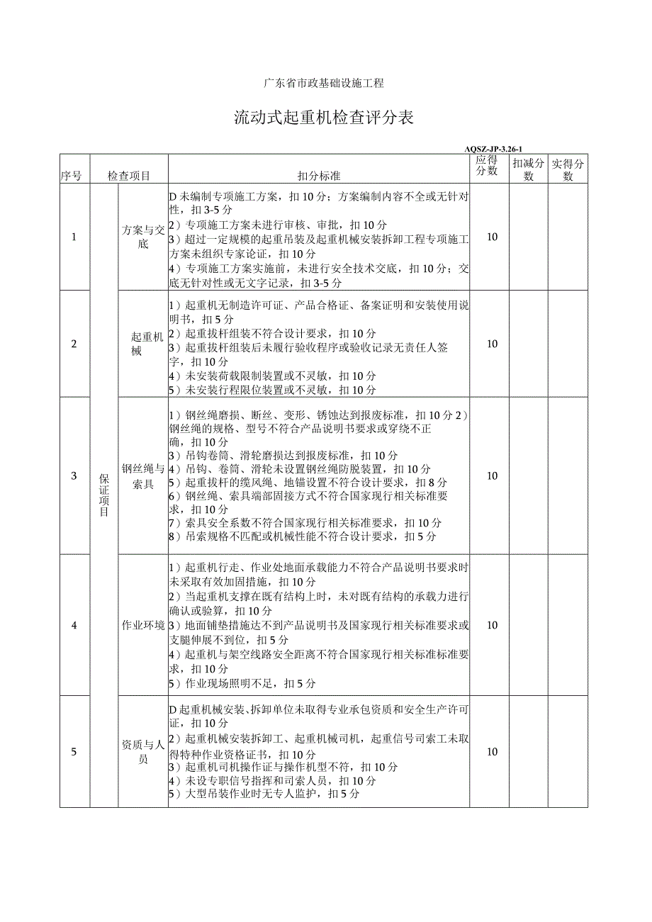 流动式起重机检查评分表.docx_第1页