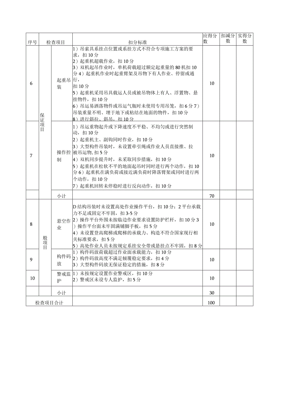 流动式起重机检查评分表.docx_第2页