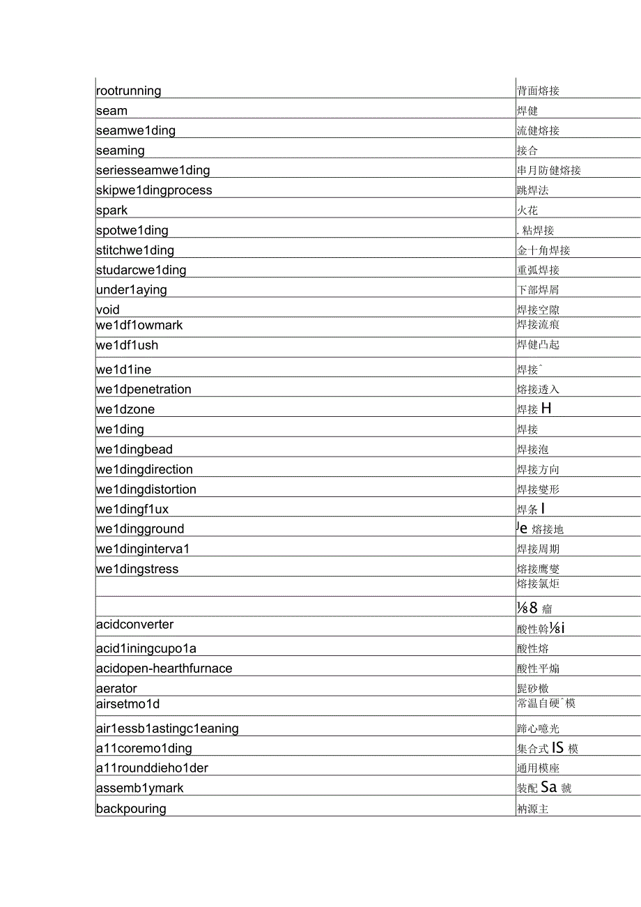 焊接用语.docx_第2页