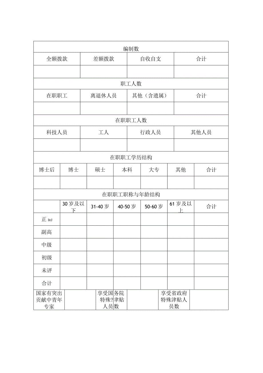 省属科研院所基本情况调查表.docx_第3页