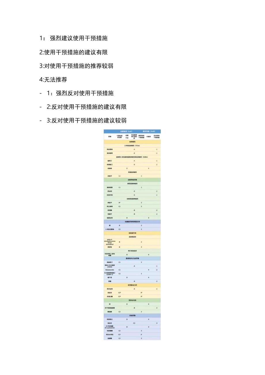 神经性厌食症的药物治疗2023 WFSBP指南.docx_第2页