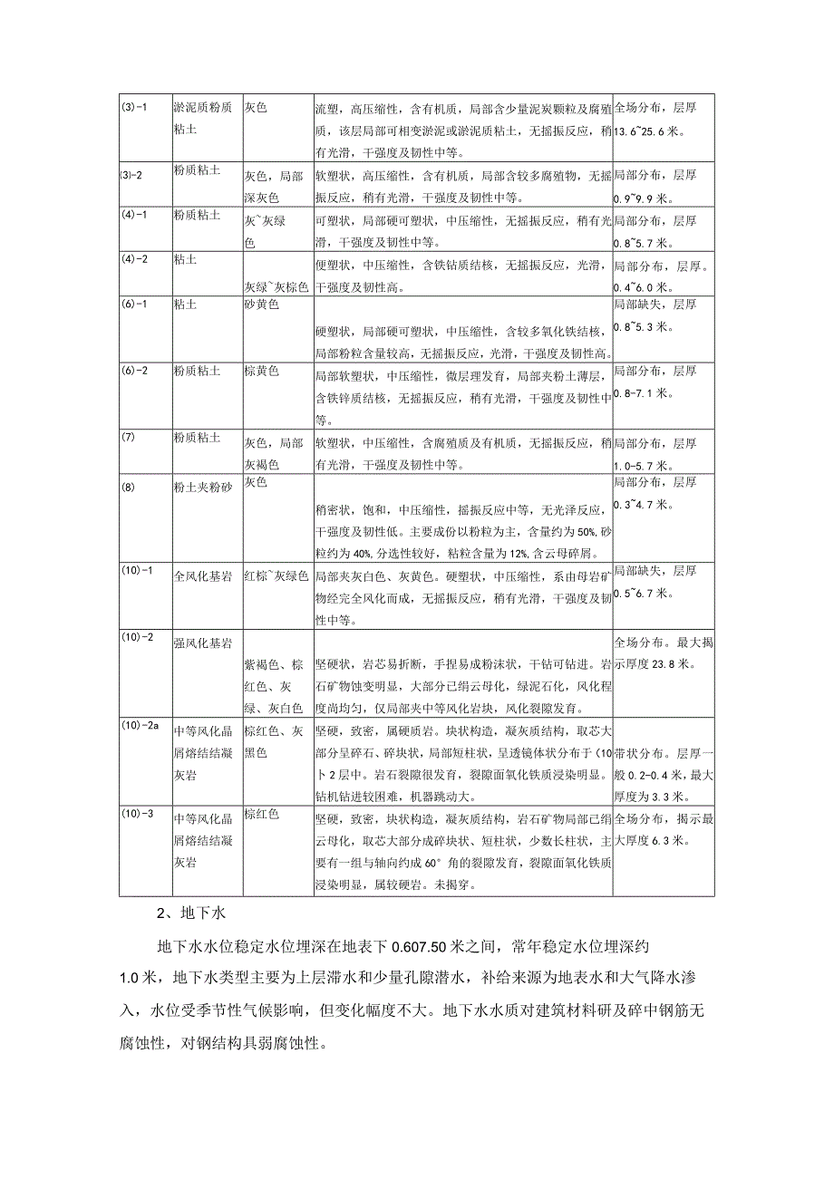 桩基工程施工组织设计.docx_第2页