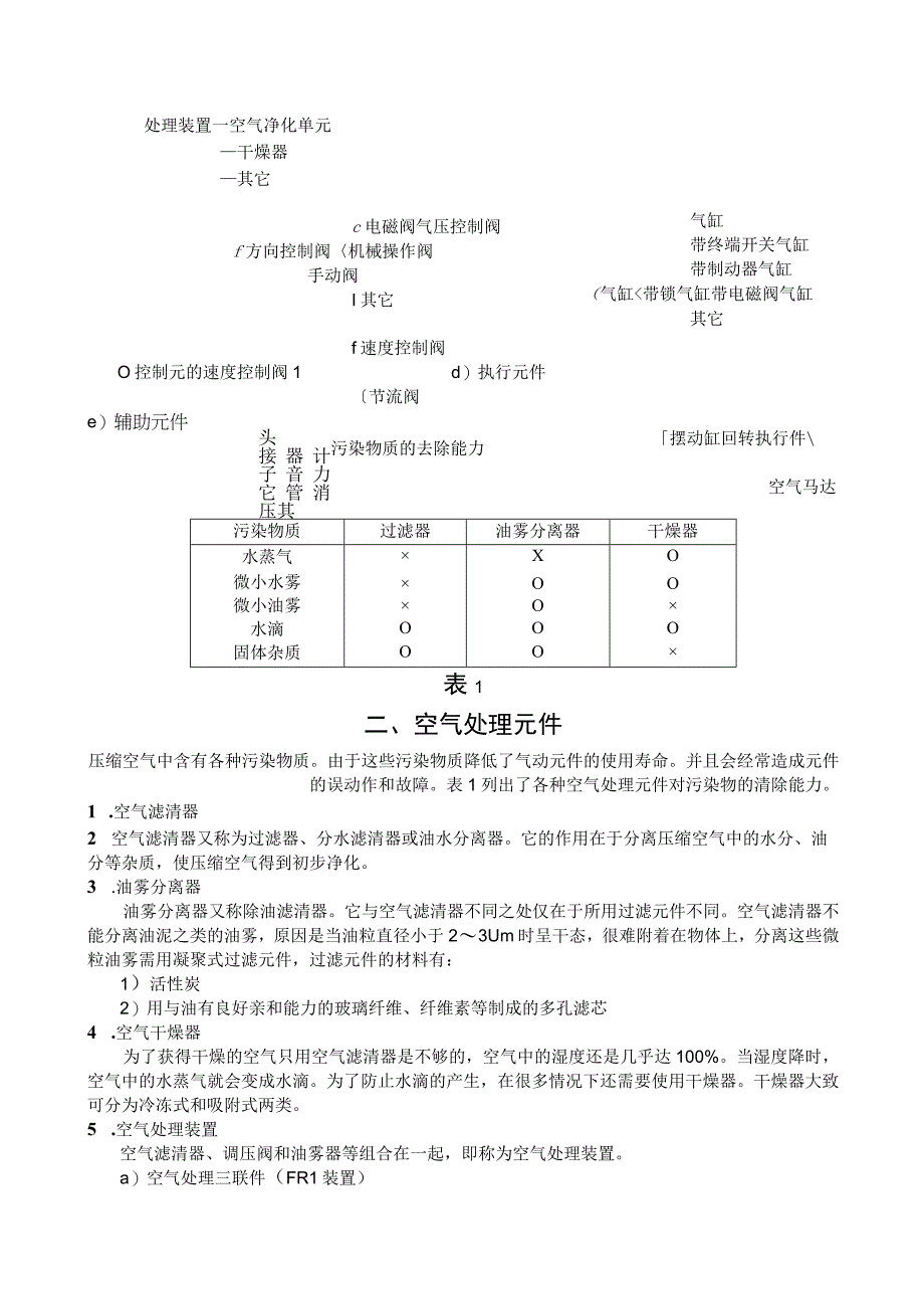 气动技术基本知识(doc15).docx_第2页