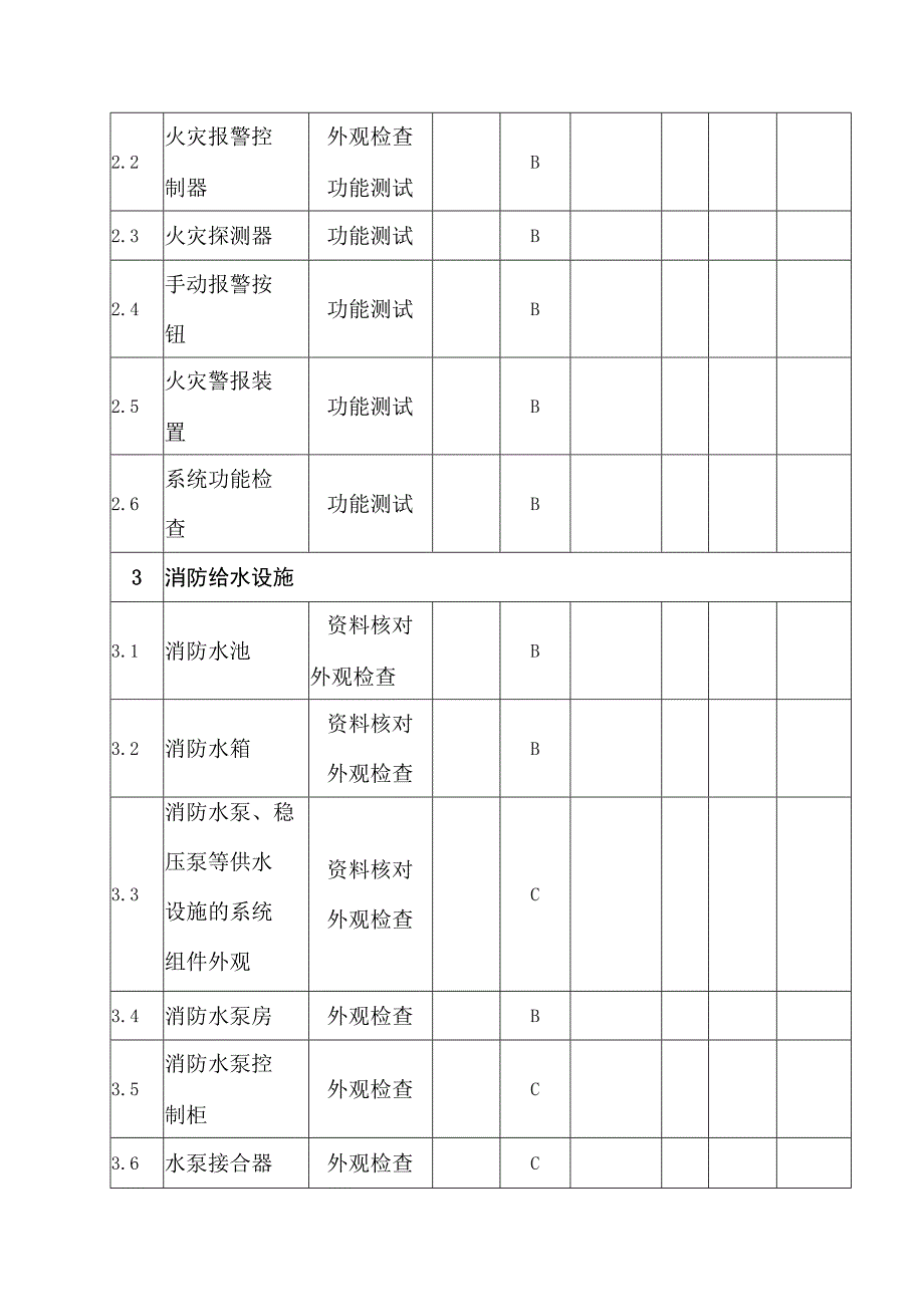 消防设施设备安全评估检查表.docx_第2页