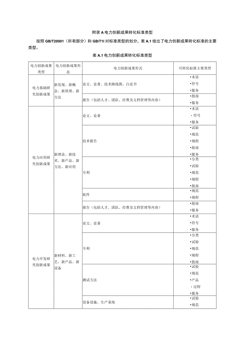 电力创新成果转化标准类型、评价报告.docx_第1页