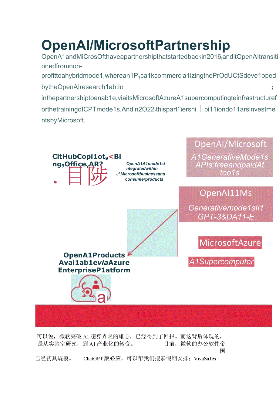 浅谈ChatGPT技术背后的超算.docx_第3页