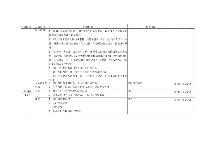 物业公司文档信息督导检查标准.docx_第2页