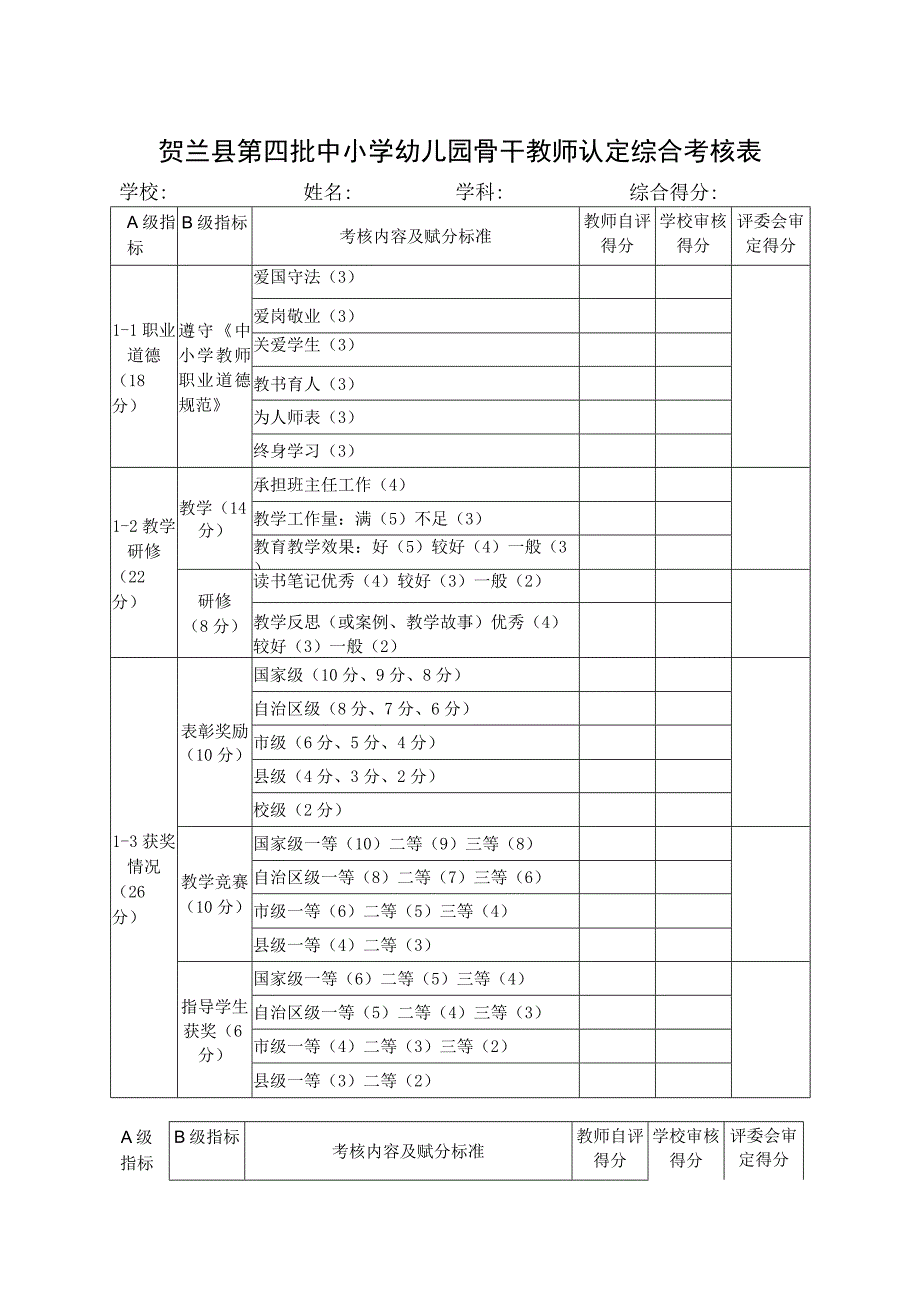 贺兰县第四批中小学幼儿园骨干教师认定综合考核表.docx_第1页