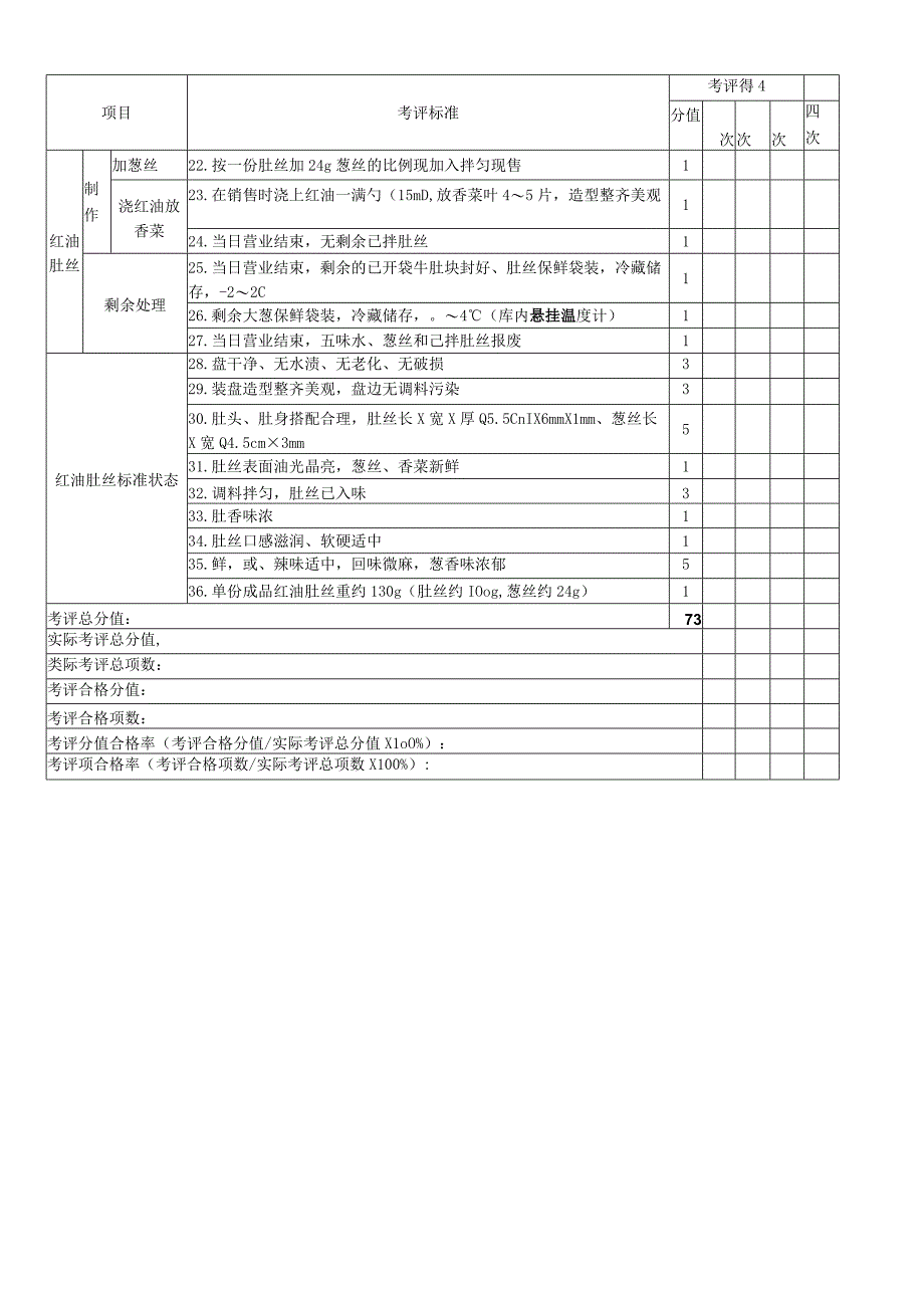 红油肚丝加工考核评价标准.docx_第2页