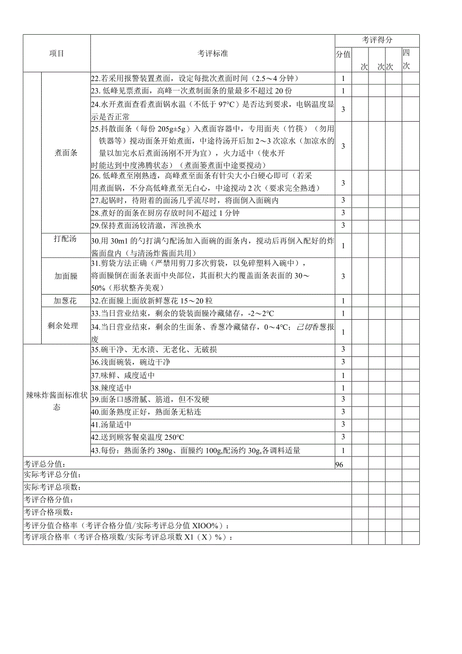 辣味炸酱面加工考核评价标准.docx_第2页