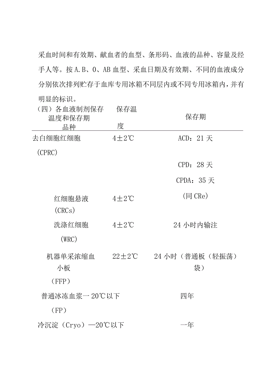 输血科血液库存管理制度.docx_第2页